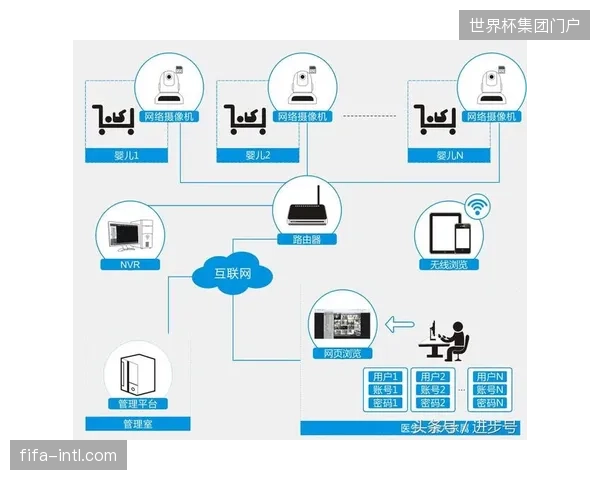 监测设备获取球员生物特征时如何避免触碰职业联赛数据伦理红线